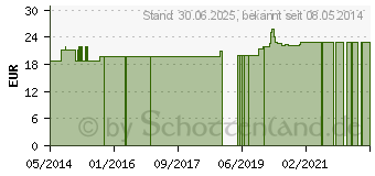 Preistrend fr KOMBUCHA KAPSELN (01024801)