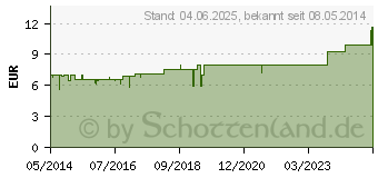 Preistrend fr PROPOLIS SALBE Hanosan (01028176)