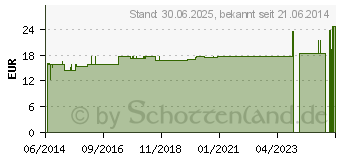 Preistrend fr GEHSTOCK faltbar anatom.Griff links schwarz (01036543)