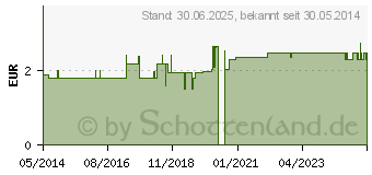 Preistrend fr ZWIRNHANDSCHUHE klein (01040131)