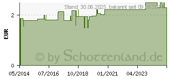 Preistrend fr ZWIRNHANDSCHUHE mittel (01040148)