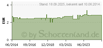 Preistrend fr SCHLAFBRILLE schwarz (01040160)