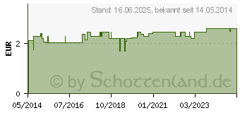 Preistrend fr ALKOHOLTUPFER 3x6 cm steril (01040349)