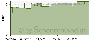 Preistrend fr PETRISCHALE 6 cm (01040740)