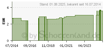 Preistrend fr PETRISCHALE 12 cm (01040786)