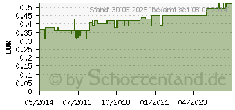 Preistrend fr MUNDPFLEGESTBCHEN Lemon Sticks (01040941)