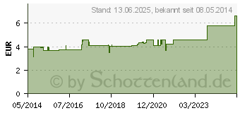 Preistrend fr TOTES MEER BADESALZ (01044531)