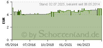 Preistrend fr OLIVENBLATT-Extrakt Zahnpasta (01045559)