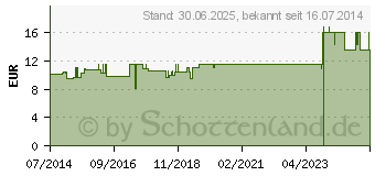 Preistrend fr GRNLIPPMUSCHEL GELENK Kapseln (01045950)