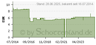 Preistrend fr SAUGGLOCKE mit Ball 30 mm (01046323)