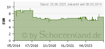 Preistrend fr SAUGGLOCKE mit Ball 40 mm (01046346)