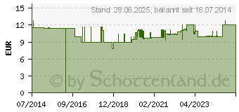 Preistrend fr SAUGGLOCKE mit Ball 50 mm (01046352)