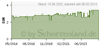 Preistrend fr SCHLAFBRILLE mit Gummiband (01046375)