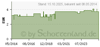 Preistrend fr MUNDSCHUTZ PAPIERVLIES m.Gummiband wei (01046412)