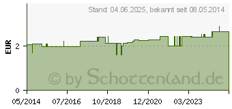 Preistrend fr URINFLASCHE Mann Kunststoff 1 l runde Form milchig (01046464)