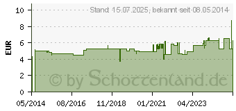 Preistrend fr BIOTTA Ananas Direktsaft (01047653)