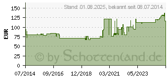 Preistrend fr PRONTODERM MRSA Kit Kombipackung (01048612)