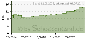 Preistrend fr TRIKOTSCHLAUCH Binde 6 cmx4 m (01048948)