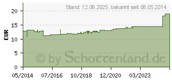 Preistrend fr TRIKOTSCHLAUCH Binde 8 cmx4 m (01048954)