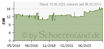 Preistrend fr SCHWARZKMMEL GYPT pur Kapseln (01050017)