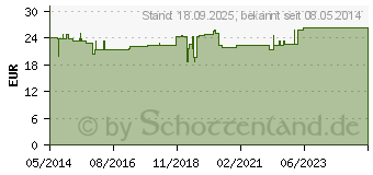 Preistrend fr SCHWARZKMMEL GYPT pur Kapseln (01050023)