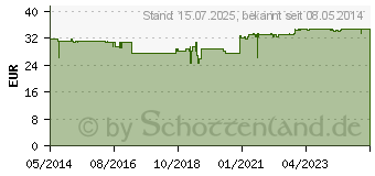 Preistrend fr SCHWARZKMMEL GYPT pur Kapseln (01050046)