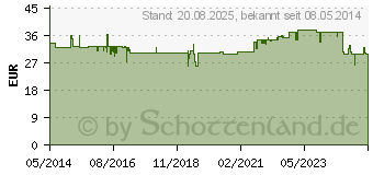 Preistrend fr OPC SYNERGIE Dr.Jacob's Kapseln (01054469)