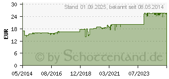 Preistrend fr BASENTABLETTEN Dr.Jacob's (01054558)