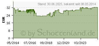 Preistrend fr GRANATAPFEL ELIXIER Dr.Jacob's (01054676)