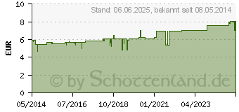 Preistrend fr HAMAMELIS SALBE N (01055285)