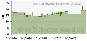 Preistrend fr SOJA ISOFLAVON Kapseln 60 mg+E (01055374)