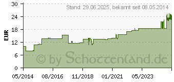 Preistrend fr SURECAN Portkanle 20 Gx30 mm m.Wings (01058059)