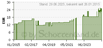 Preistrend fr SURECAN Portkanle 22 Gx12 mm m.Wings (01058065)