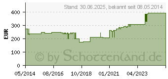 Preistrend fr LYMPHSET 6 Bein gro Schaumstoffbinde (01059490)