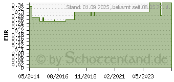 Preistrend fr BILSOM Gehrschutzstpsel 303 large (01059691)