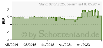 Preistrend fr UMCKALOABO flssig (01062032)