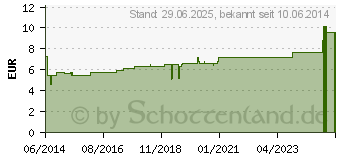 Preistrend fr STIBIUM SULFURATUM NIGRUM C 10 Globuli (01066596)