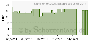 Preistrend fr MELISSE AALBORG Kapseln (01071309)