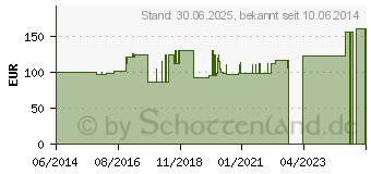 Preistrend fr GENUTRAIN A3 Kniebandage rechts Gr.1 natur beige (01071597)