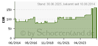 Preistrend fr GENUTRAIN A3 Kniebandage rechts Gr.2 natur blau (01071605)