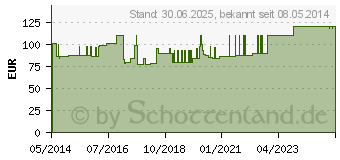 Preistrend fr GENUTRAIN A3 Kniebandage rechts Gr.3 natur pink (01071611)