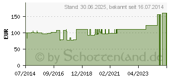 Preistrend fr GENUTRAIN A3 Kniebandage rechts Gr.6 natur (01071692)