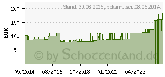 Preistrend fr GENUTRAIN A3 Kniebandage links Gr.2 natur blau (01071717)