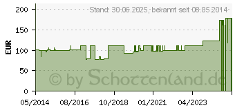 Preistrend fr GENUTRAIN A3 Kniebandage links Gr.5 natur blau (01071752)