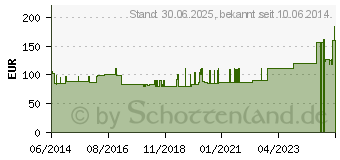 Preistrend fr GENUTRAIN A3 Kniebandage rechts Gr.2 titan (01071781)