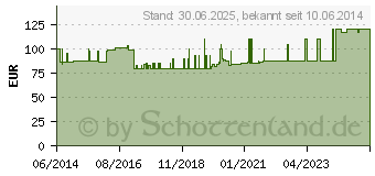 Preistrend fr GENUTRAIN A3 Kniebandage rechts Gr.3 titan (01071798)