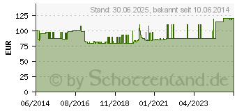 Preistrend fr GENUTRAIN A3 Kniebandage rechts Gr.4 titan (01071806)