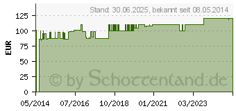 Preistrend fr GENUTRAIN A3 Kniebandage rechts Gr.6 titan (01071829)