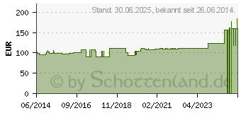 Preistrend fr GENUTRAIN A3 Kniebandage links Gr.1 titan (01071835)