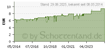 Preistrend fr STIBIUM SULFURATUM NIGRUM D 6 Tabletten (01071841)